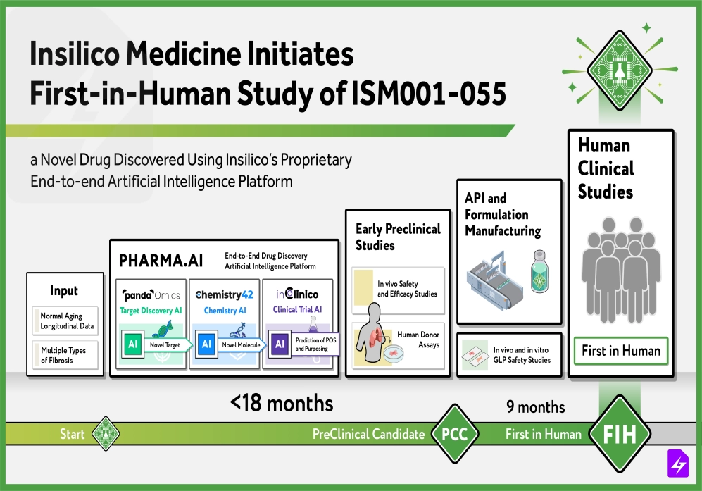 فناوری‌های کلیدی هوش مصنوعی Insilico Medicine